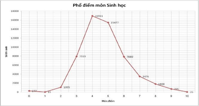 91,58% thi sinh ca nuoc tot nghiep THPT-Hinh-7